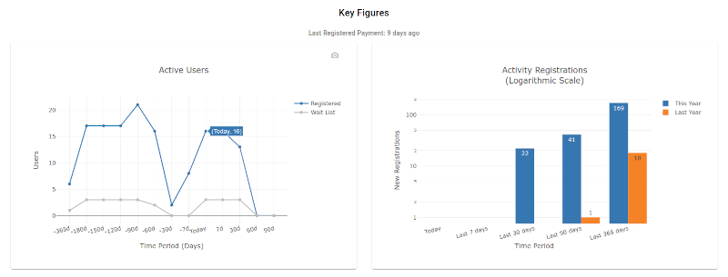 KeyFigures