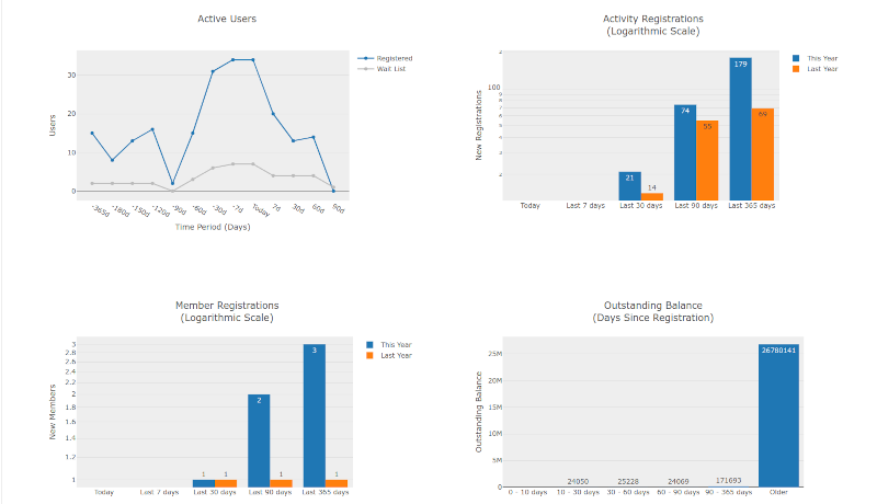 Graph view