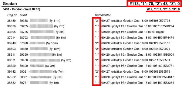 UppflyttGruppPerson FAQ