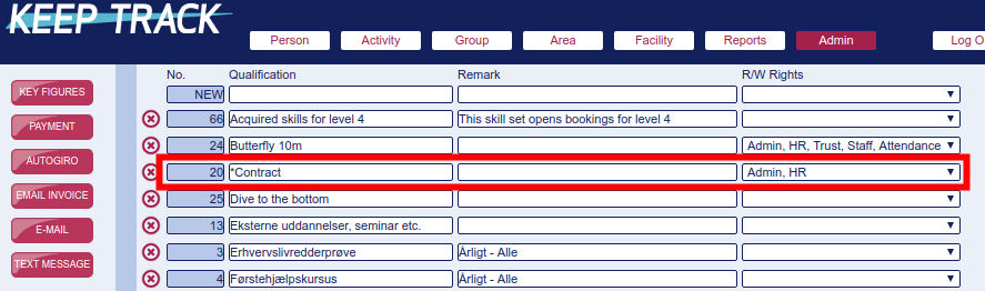 HR Qualifications